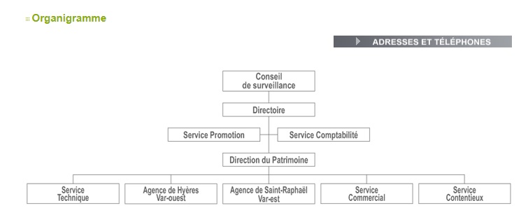 organigramme et organisation du Logis Familial Varois